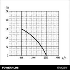 Powerplus POWXG9571 Hydrofoorgroep - 600W - 19L - Huis 8 Powerplus POWXG9571 Hydrofoorgroep - 600W - 19L - Huis -Metabo Winkel 8a981340843bb63b89a85c9e43d66847