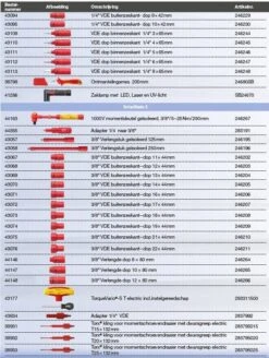 Wiha 9300-23401 Werkplaatstrolleyset EMobility Competence Max - 104-delig 15 Wiha 9300-23401 Werkplaatstrolleyset EMobility Competence Max - 104-delig -Metabo Winkel 9845f8692861a57893a530f6f095898c